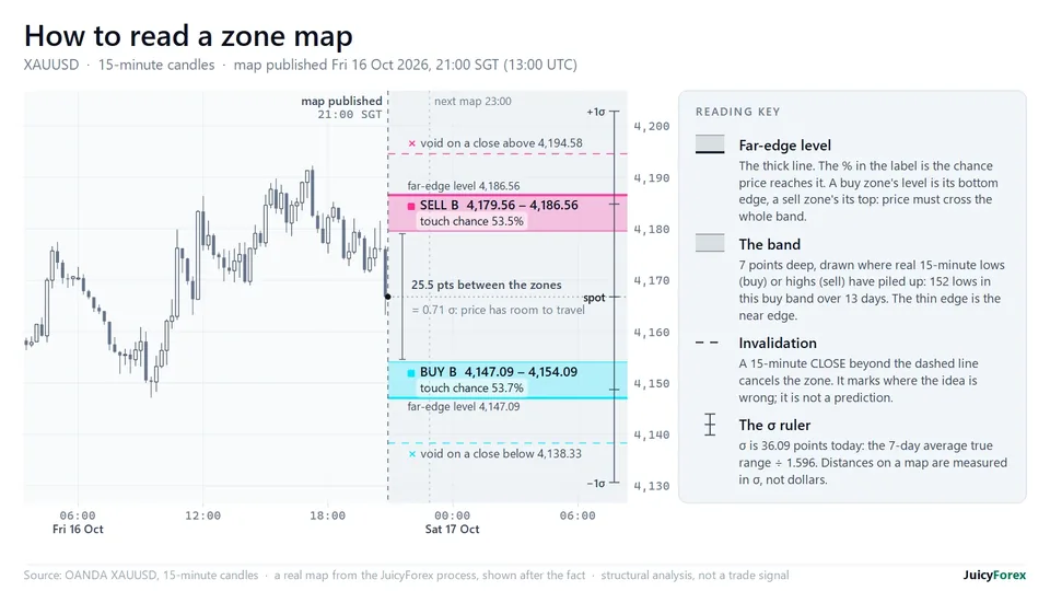 Chart: How to read a zone map