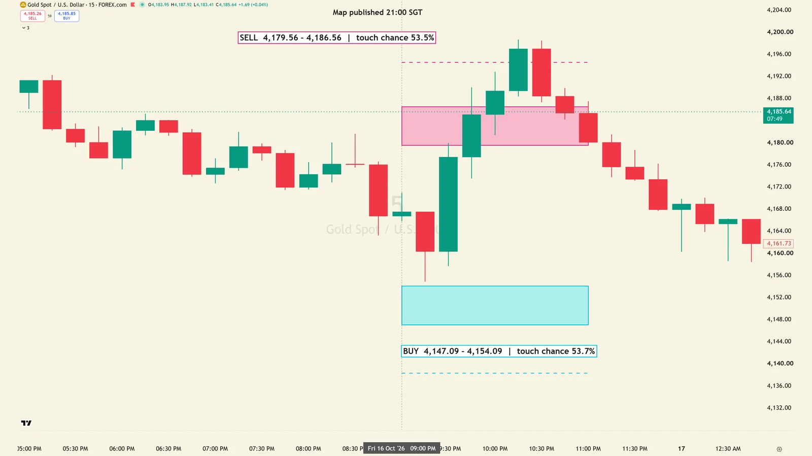 TradingView XAUUSD 15-minute chart with a sell zone reached and voided and a buy zone just missed